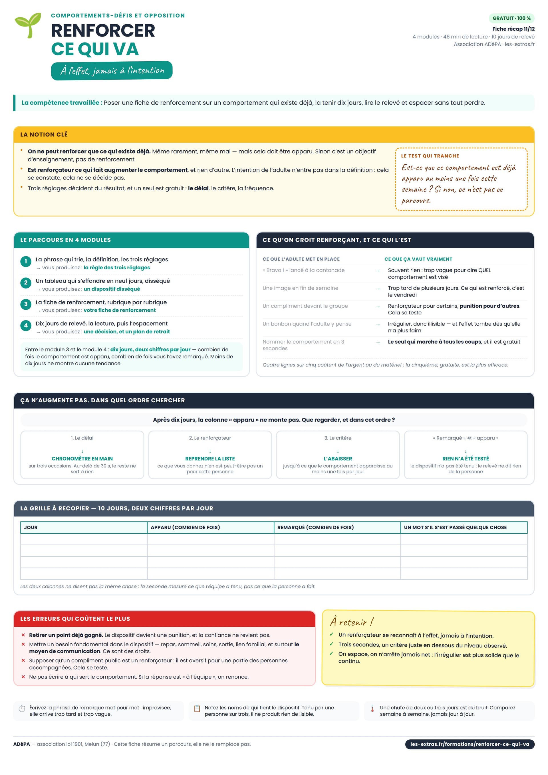 Aperçu de la fiche récapitulative A4 « Renforcer ce qui va »