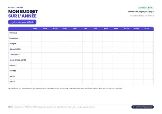 Aperçu : Budget familial sur l’année