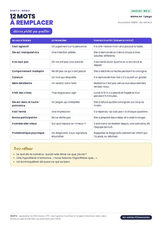 Aperçu : Mémo : 12 mots à remplacer dans un écrit