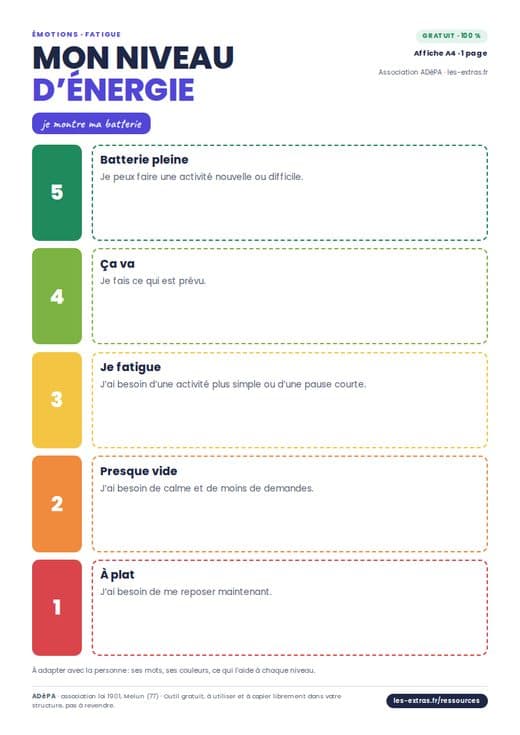 Aperçu : Mon niveau d’énergie