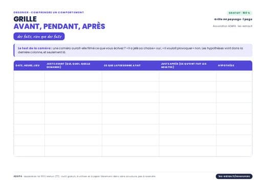 Aperçu : Grille ABC : avant, comportement, après