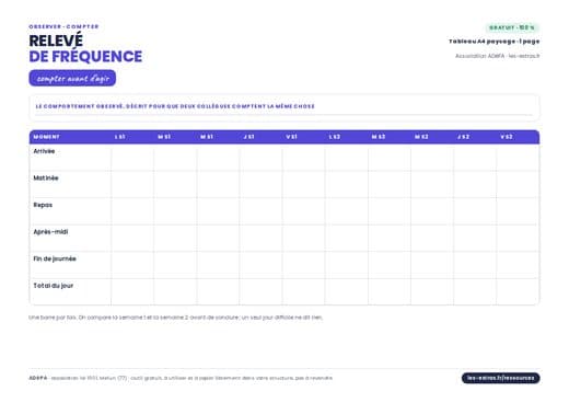 Aperçu : Relevé de fréquence sur deux semaines